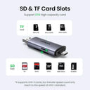 Ugreen Usb C To Sd Card Reader