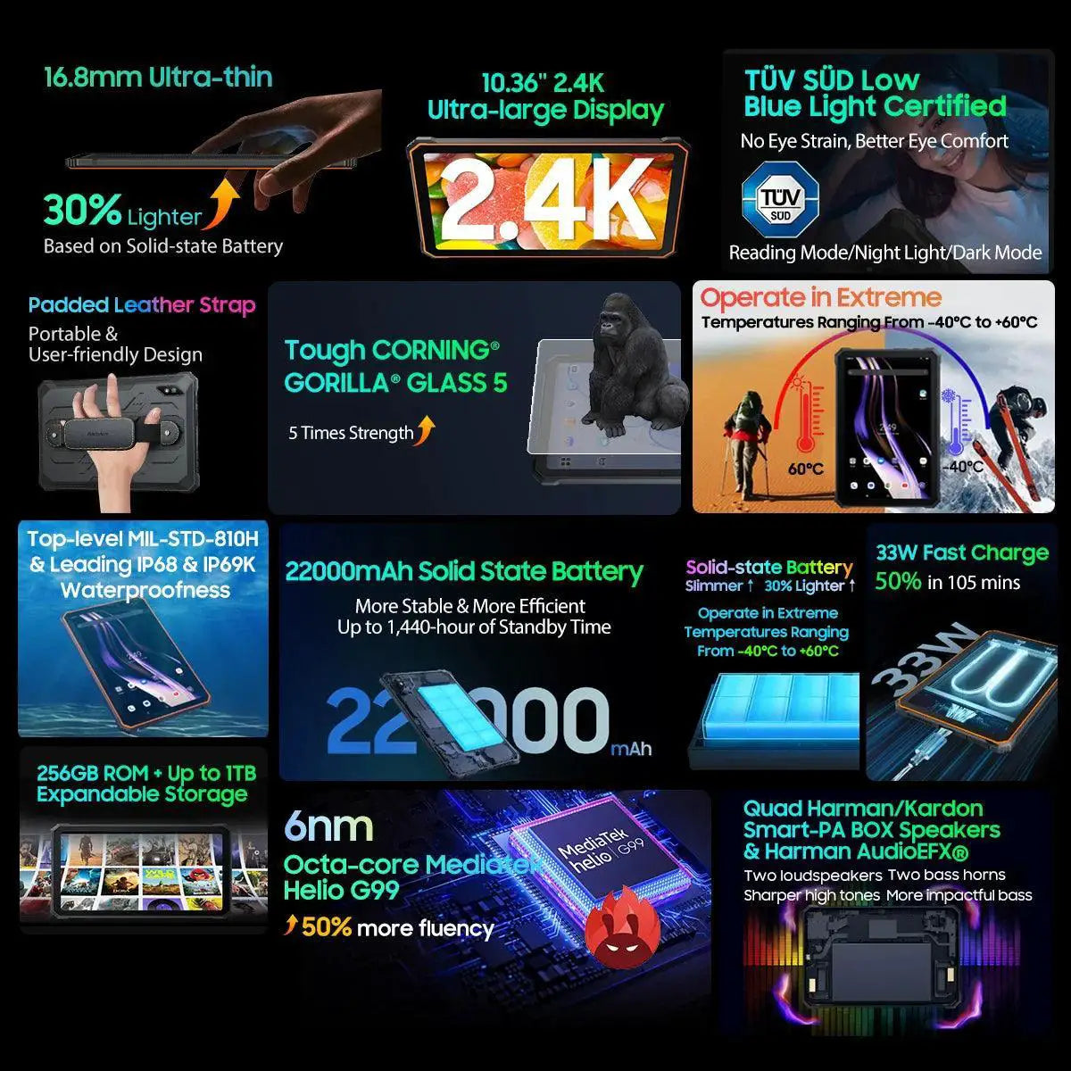 Blackview Active 8 Pro Rugged Android Tablet 10.36 Display