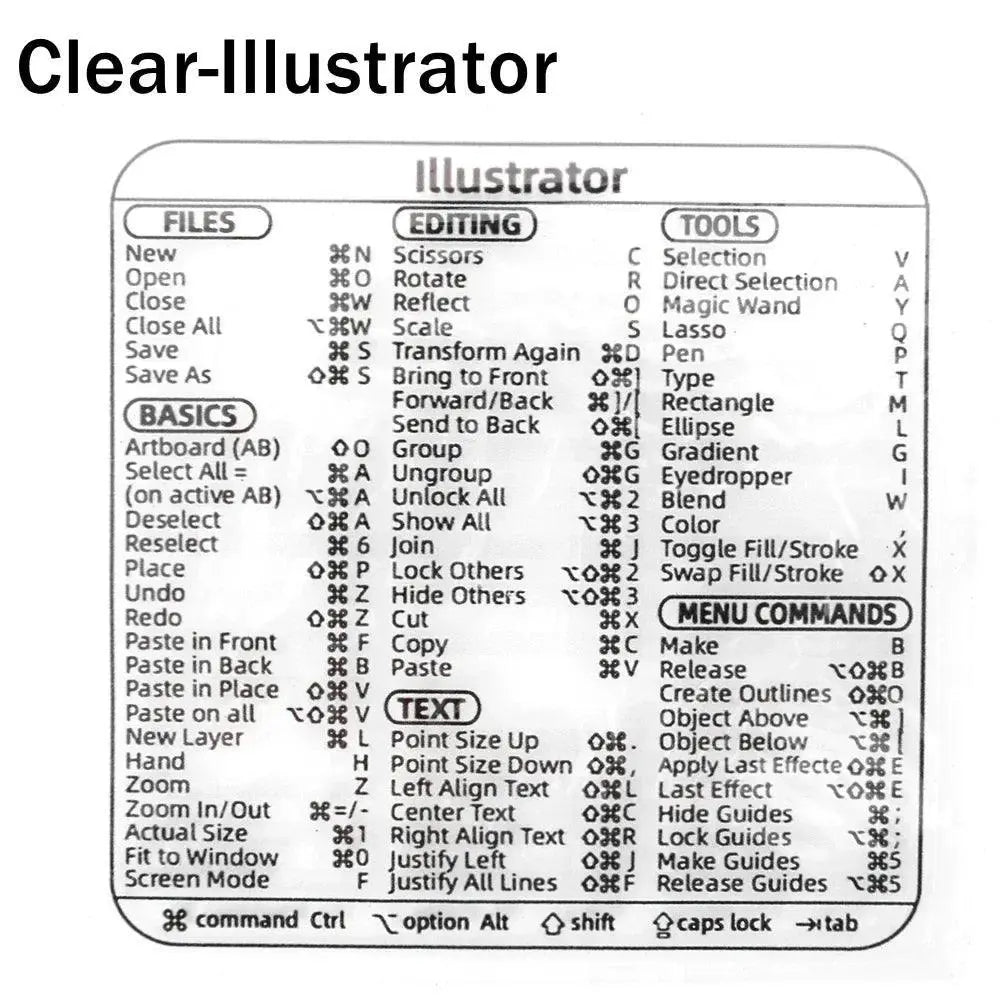 Essential Shortcut Stickers for Boosting PC Productivity