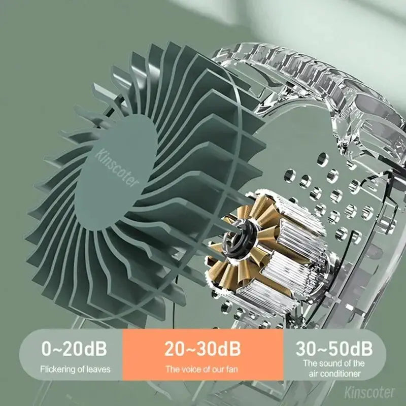Bladeless USB Neck And Waist Fan Portable Cooling Fans - OurLum.com