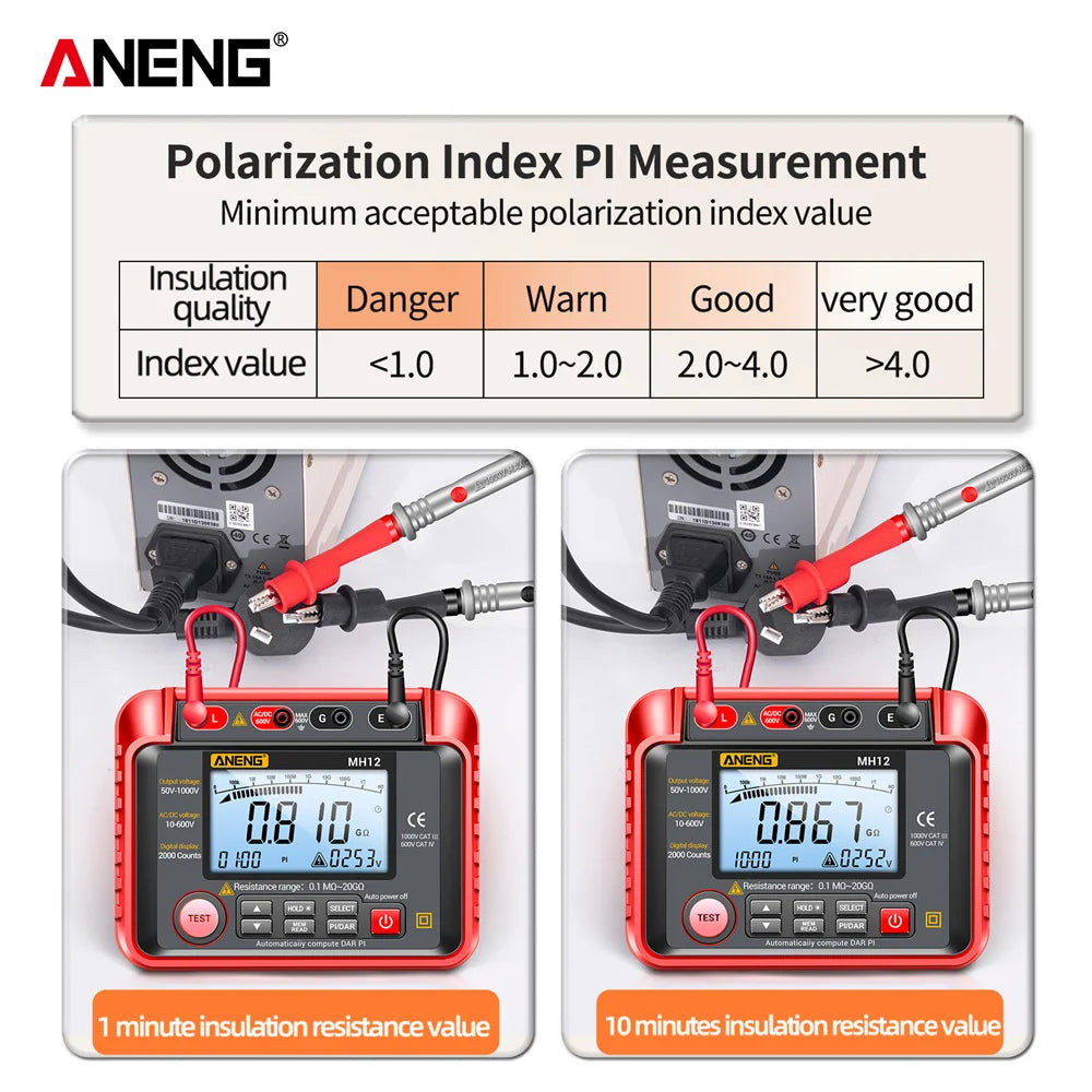 Aneng Digital Megohmmeter Meters Insulation