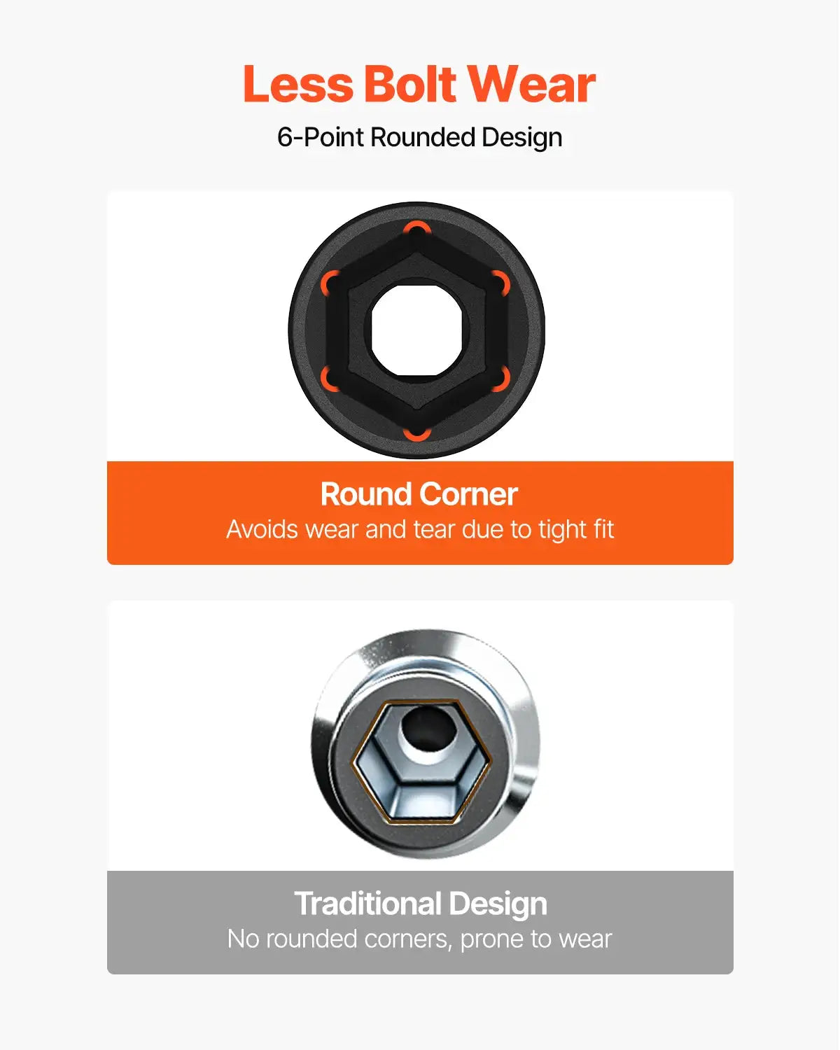 Piece Drive Impact Socket Set Kit — product image 4