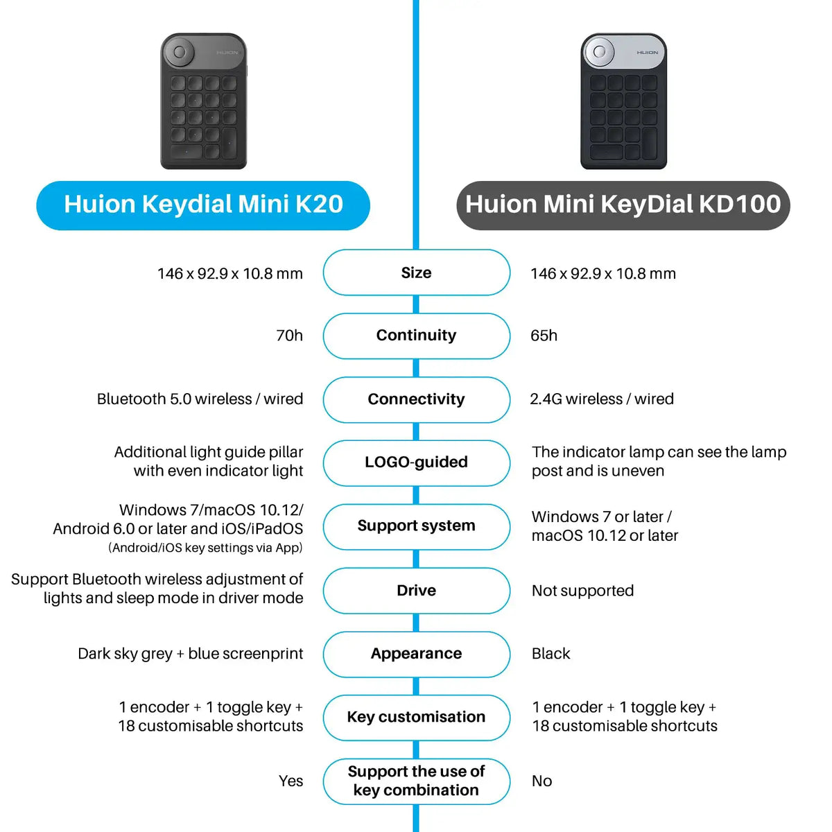 Huion K20 Keydial mini Keyboard for Drawing Tablet, PC and Phone, 18 Keys Keyboard + Dial Controller, Upgraded Version