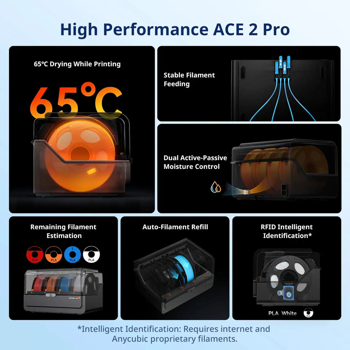 Kobra S1 ACE 2 Pro Combo Anycubic Multi-Color 3D Printer Max Speed 600mm/s High Precision 3D Printer Print Size 250*250*250mm