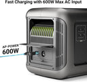 Allpowers R2500 - 2500W Solar Camping Generator