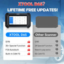XTOOL D6S OBD2 Auto Scanner Tool