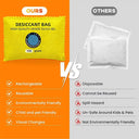 Car Dehumidifier Moisture Absorber Reactivated Silica Gel Packs for Garage Storage, Trucks SUV Closets Basement Bathroom