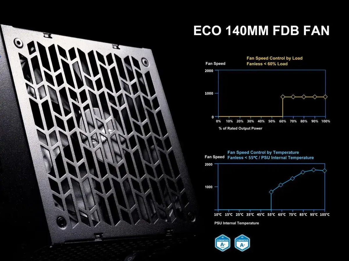 Sama 1200W Atx 3.1 Power Supply
