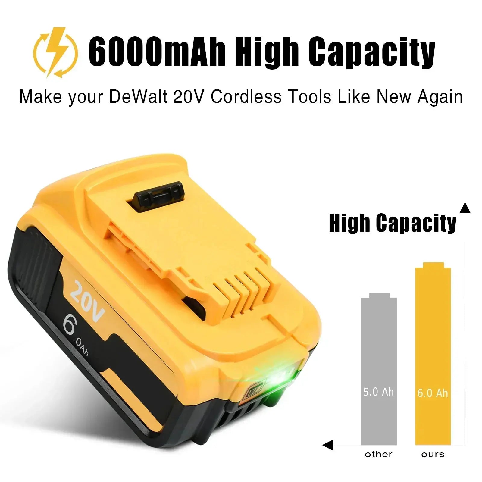 DCB200 20V High Capacity Li-ion Battery for Tools 9000mAh