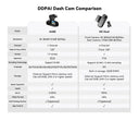 4K Dash Cam with ADAS for Safer Driving