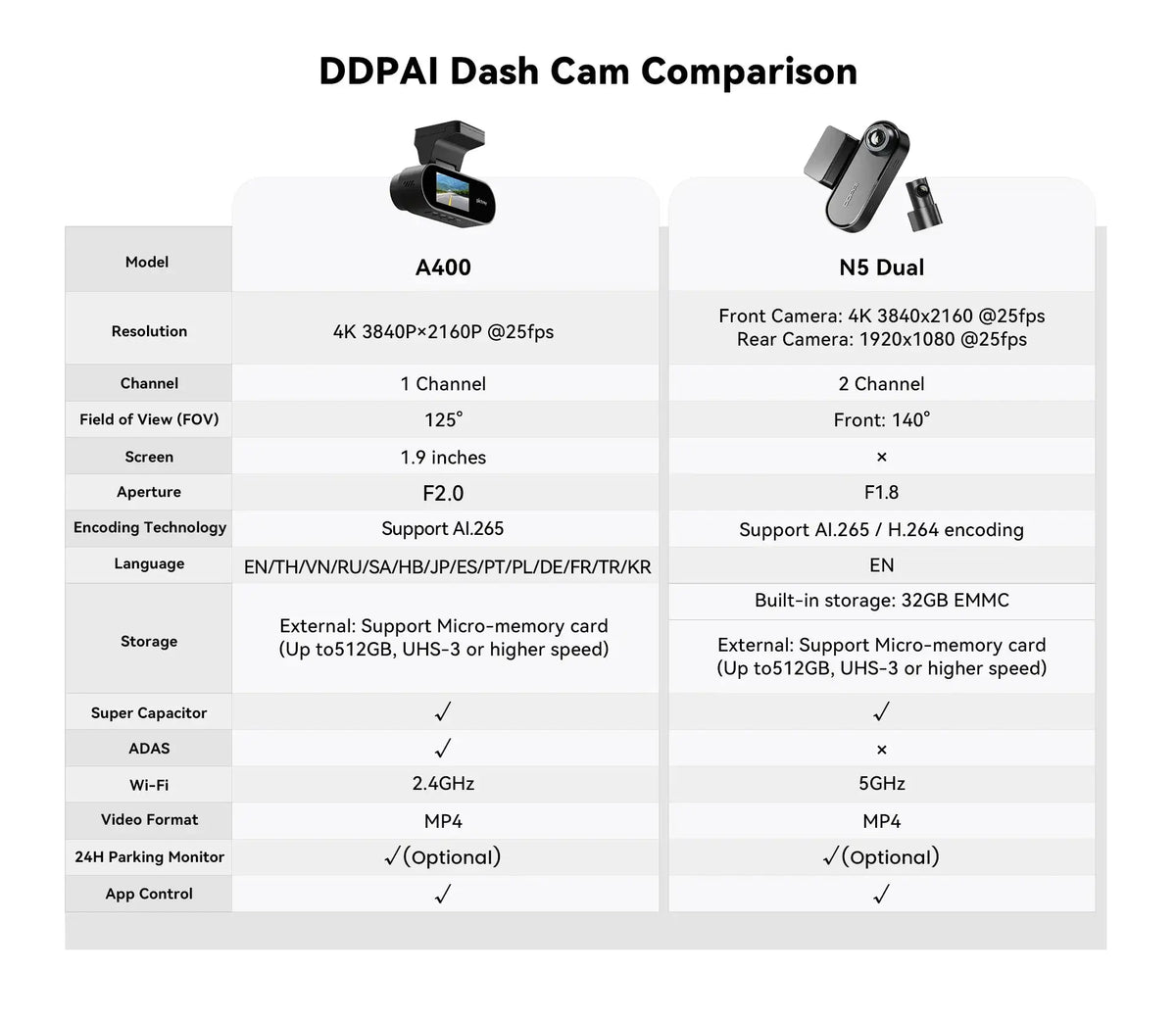 Dash Cam with ADAS for Safer Driving — product view 13