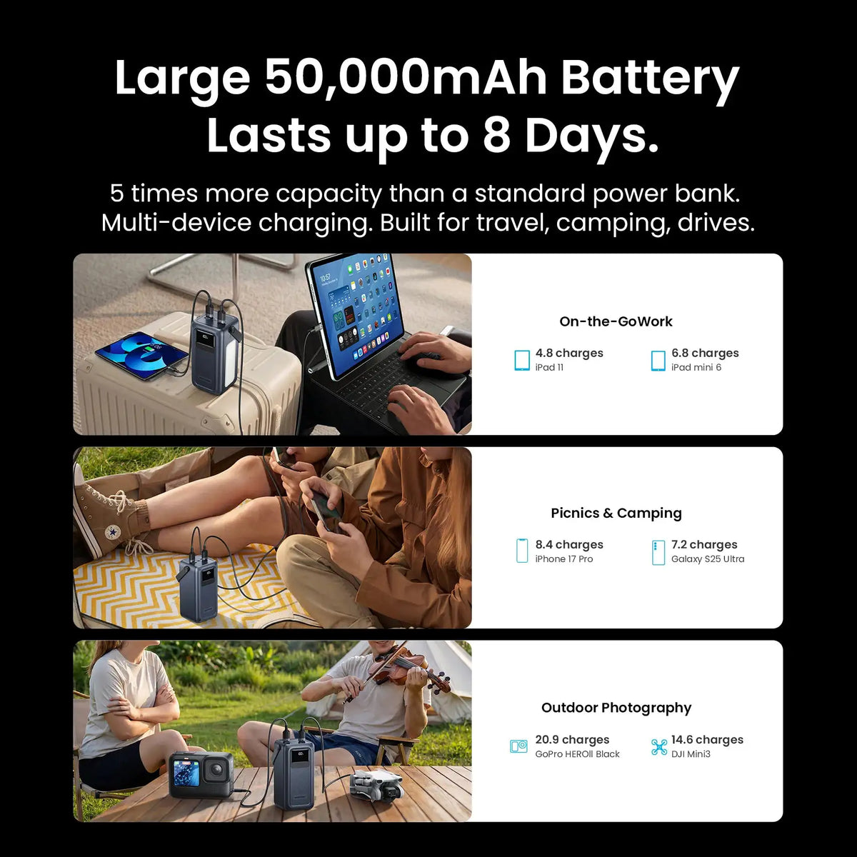 Vention 22.5W 50000mAh Power Station Portable External Battery for iPhone Samsung Power Bank with LED Charger for Home Camping