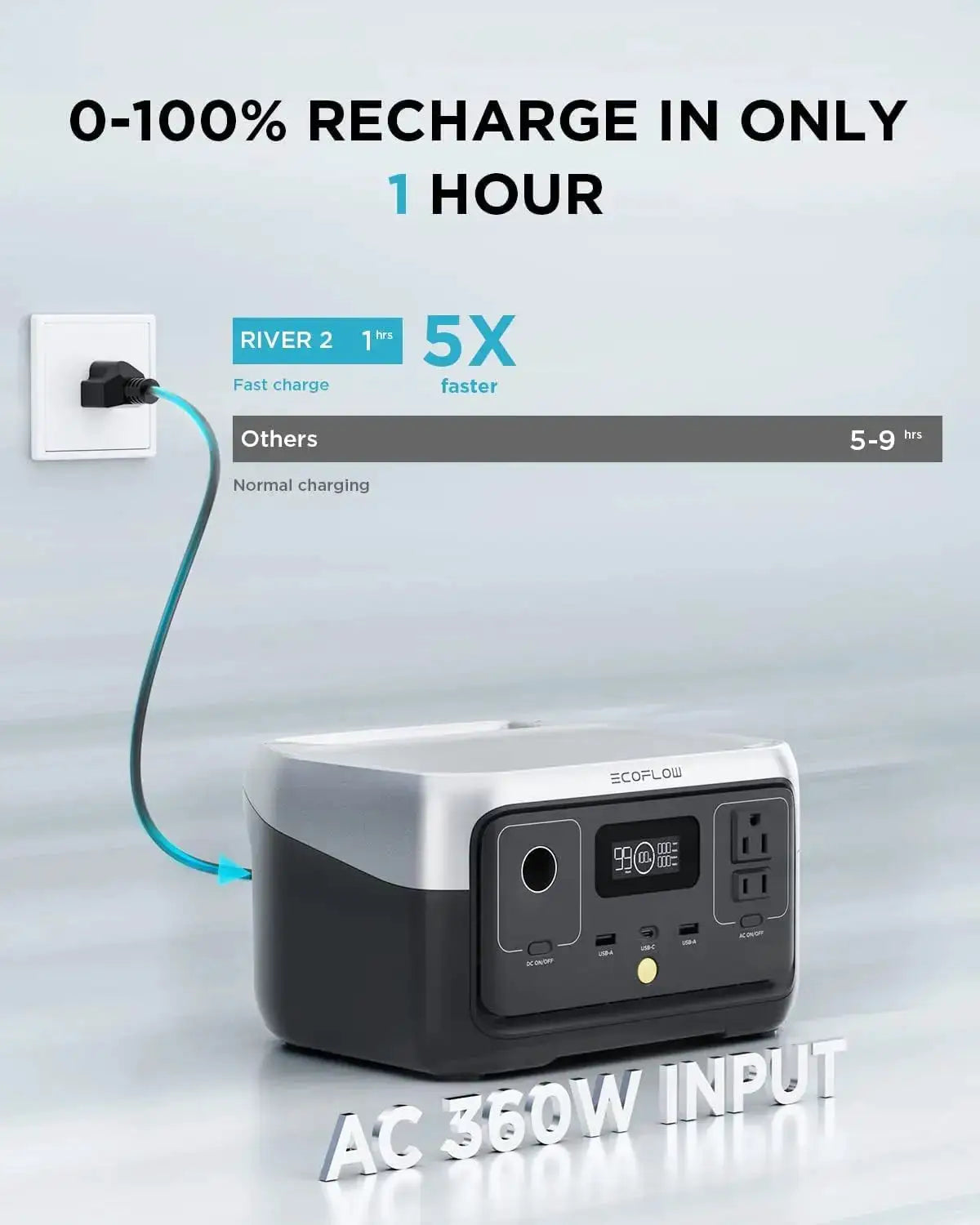 ECOFLOW Portable Power Station RIVER , Battery/ Hour Fast — product view 8