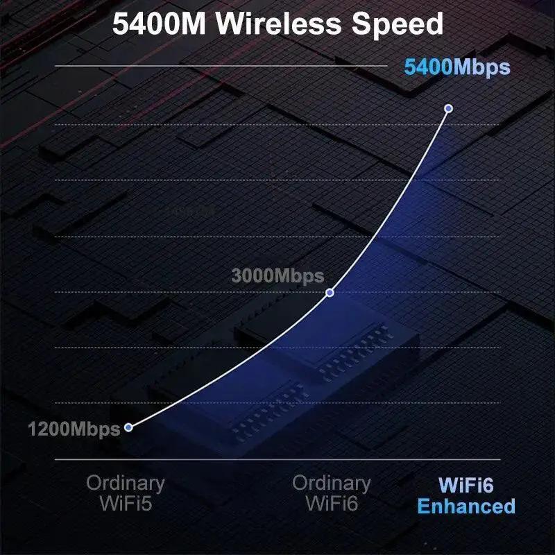 Redmi AX5400 Seamless WiFi 6 Mesh Performance Router