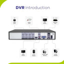 1080P Hybrid CCTV Recorder for Offices