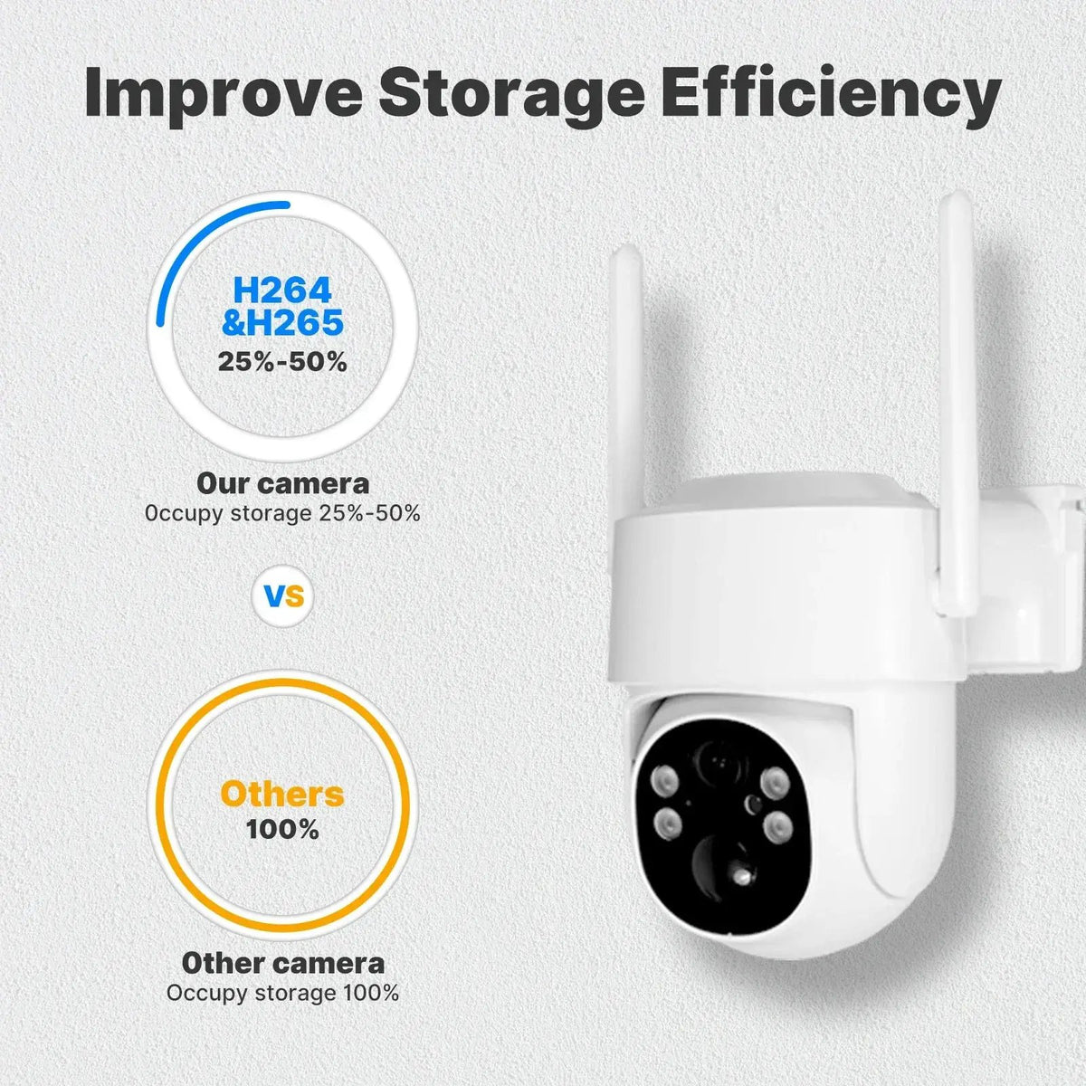 Solar-Powered Security Camera for Homes — product view 20