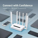 GL.iNet (Spitz AX) Gateway Router, Wi-Fi Multi-WAN, & Detachable Antennas, Dual-SIM, OpenVPN & WireGuard