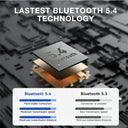 Wireless Waterproof Bluetooth Audio Earbuds