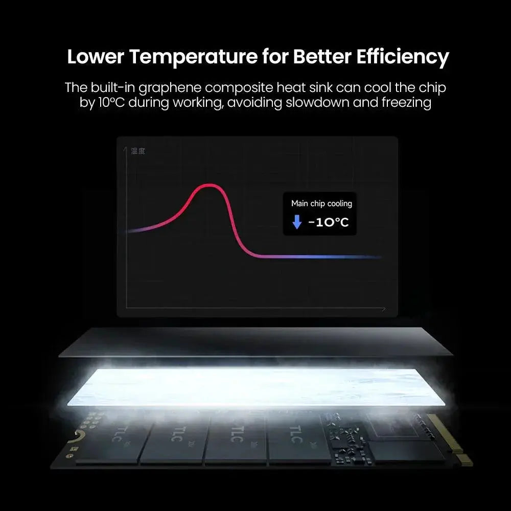 Movespeed NVMe M2 SSD High Speed Laptop And PC Storage
