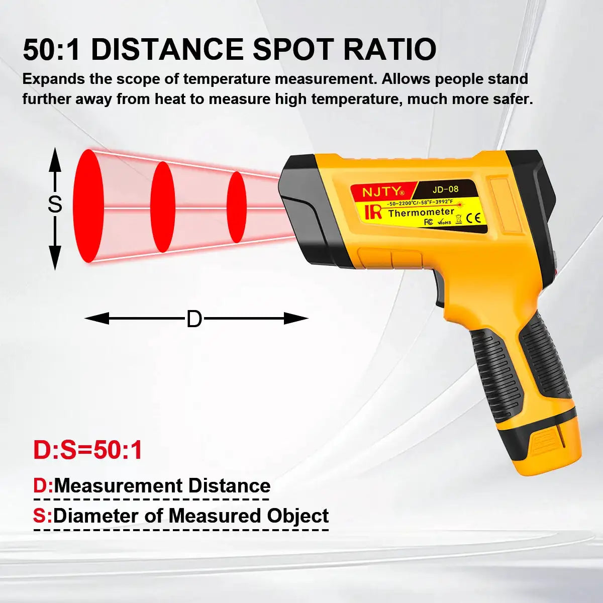 2200℃ Infrared Thermometer Professional Pyrometer Historical Storage Non-contact Temp Gun for Industrial Use and Automobiles