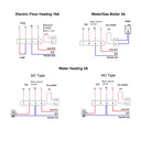 Smart WiFi Thermostat Controller