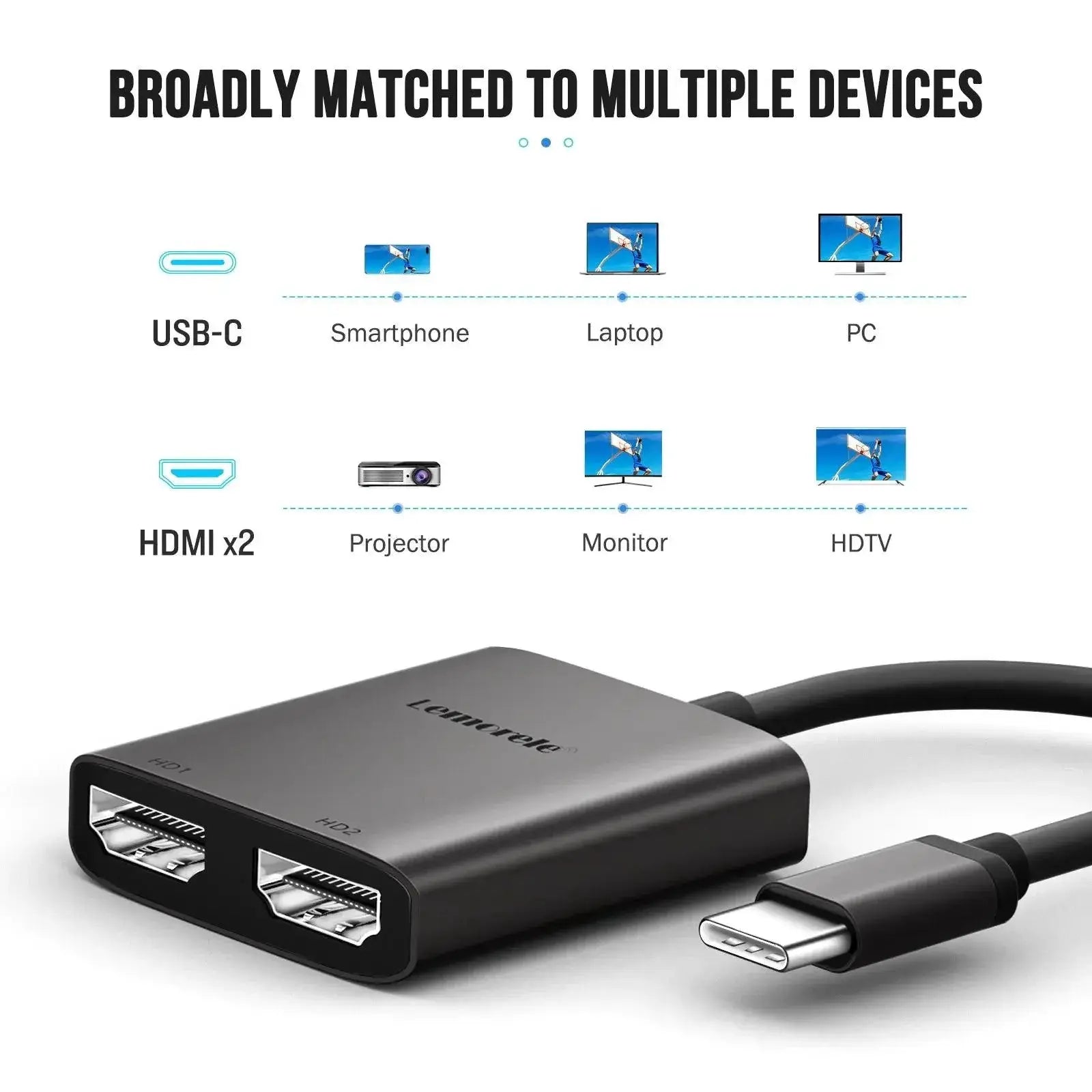 Lemorele USB C Hub 2 Port Dual HDMI 4K Docking Station