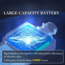 Outdoor Solar Security Flood Light