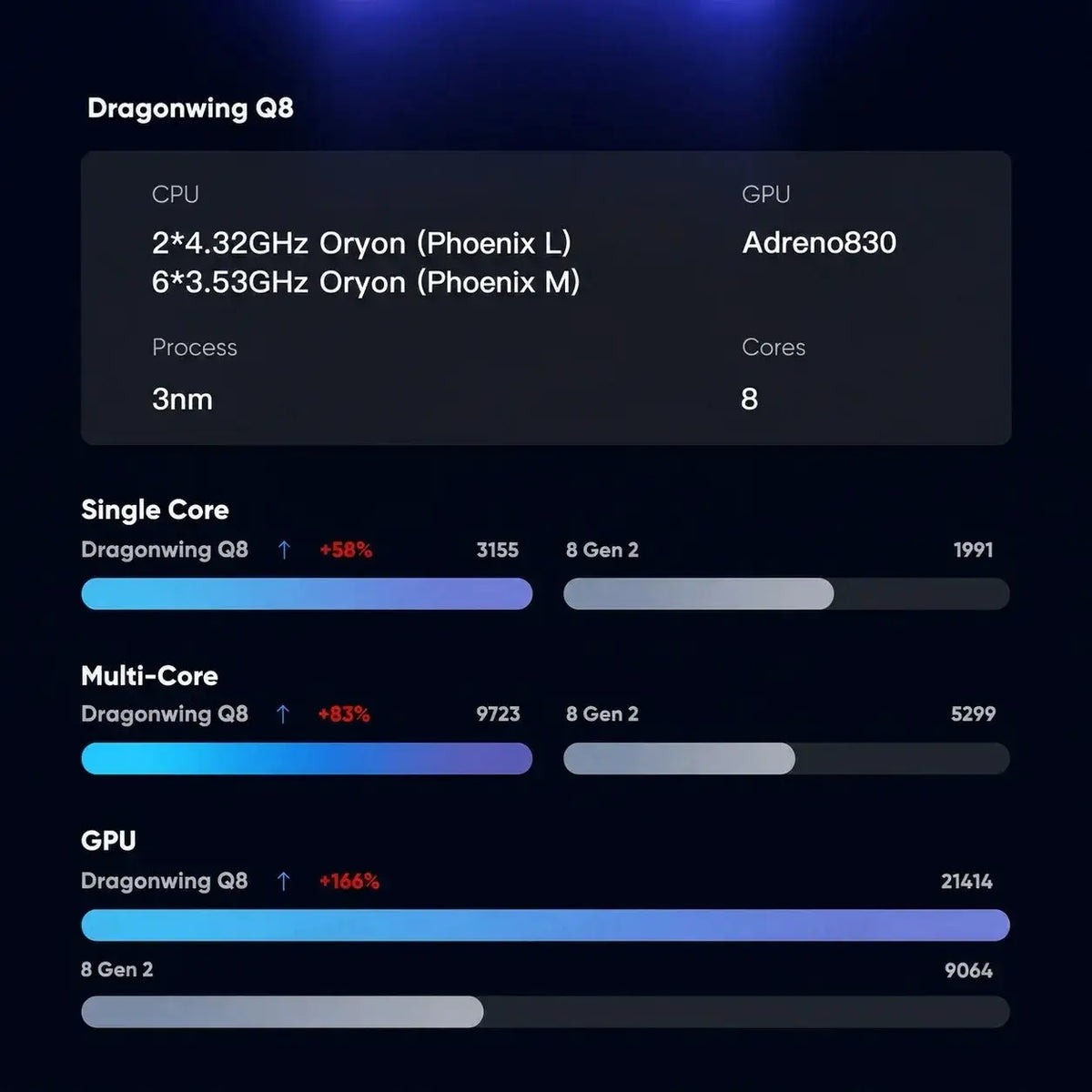 Ayn Odin Snapdragon Elite Gaming Console — product view 4