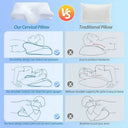Orthopedic Cervical Pillow for Neck Pain