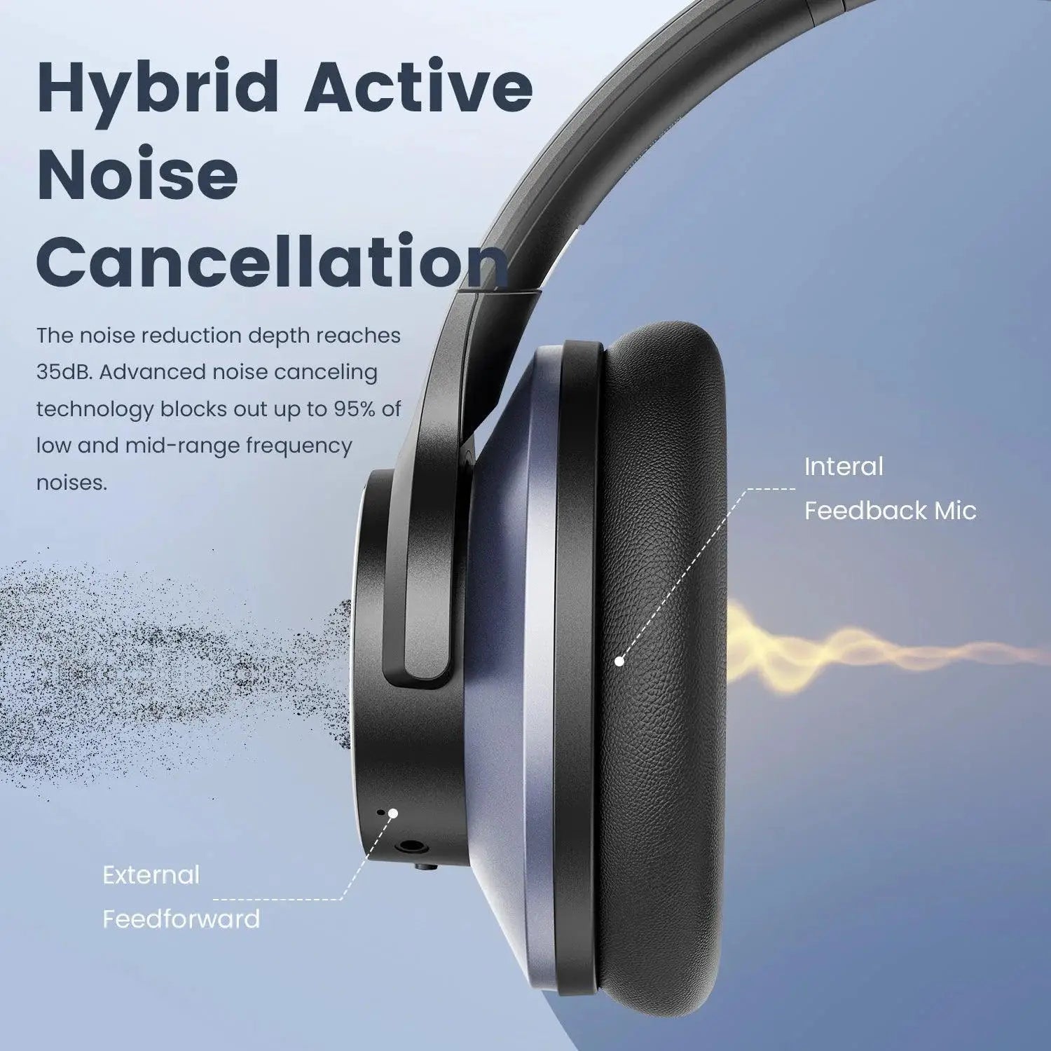 OneOdio A10 Wireless Noise Cancelling Headphones Premium
