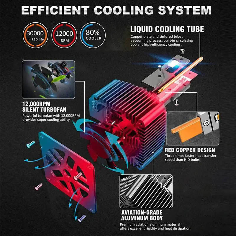 Bullvision LED Headlight Bulbs 80000 Lumens 90W Car Upgrade