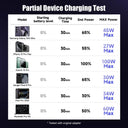 Braided USB C Cable - Charge