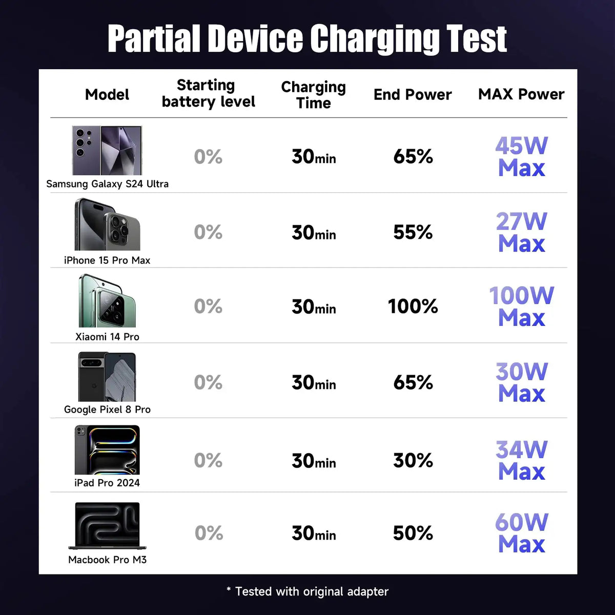Braided USB C Cable - Charge — product view 2
