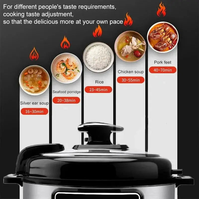 Smart Electric Pressure Cooker 5L Quick Meals And Soups