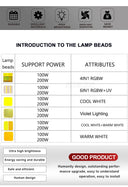 SHEHDS Aluminum Alloy LED Par COB 200W Warm Cool White Light