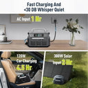 Backup Solar Power Station Kit