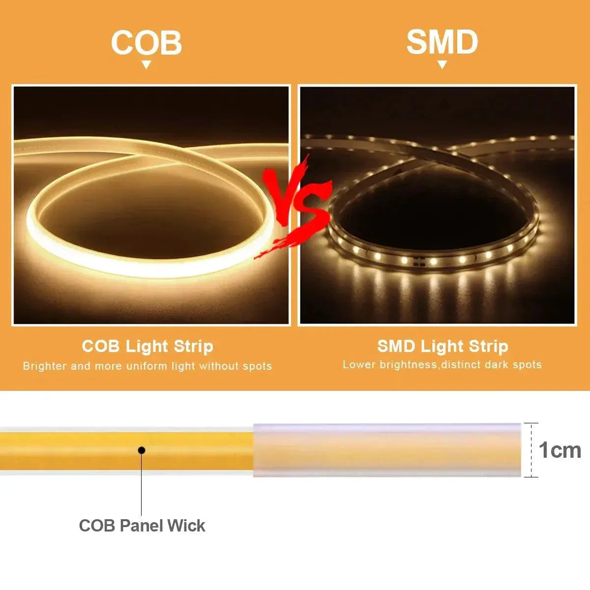 COB LED Strip Lights High CRI Waterproof Tape For Decor RA90