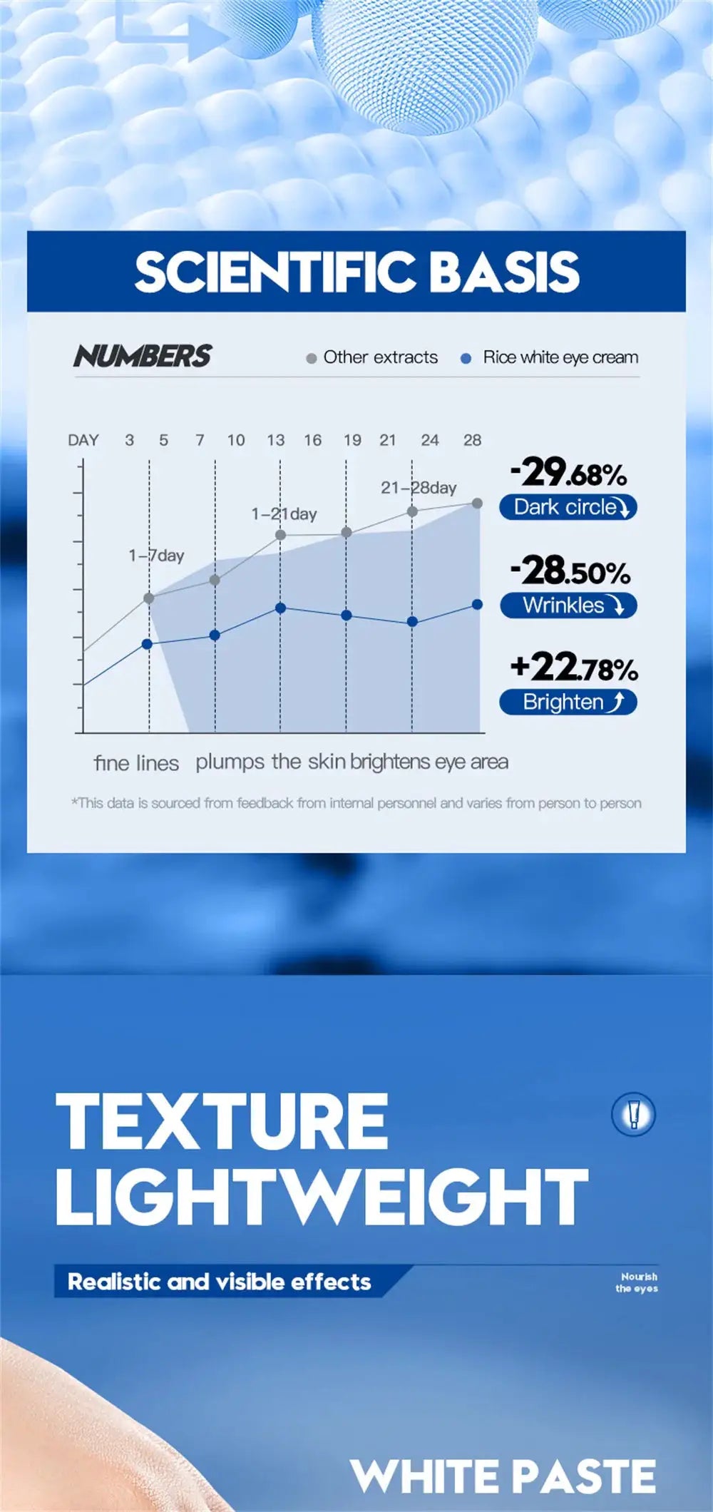 Eye Cream for Men Reduces Puffiness — product view 14