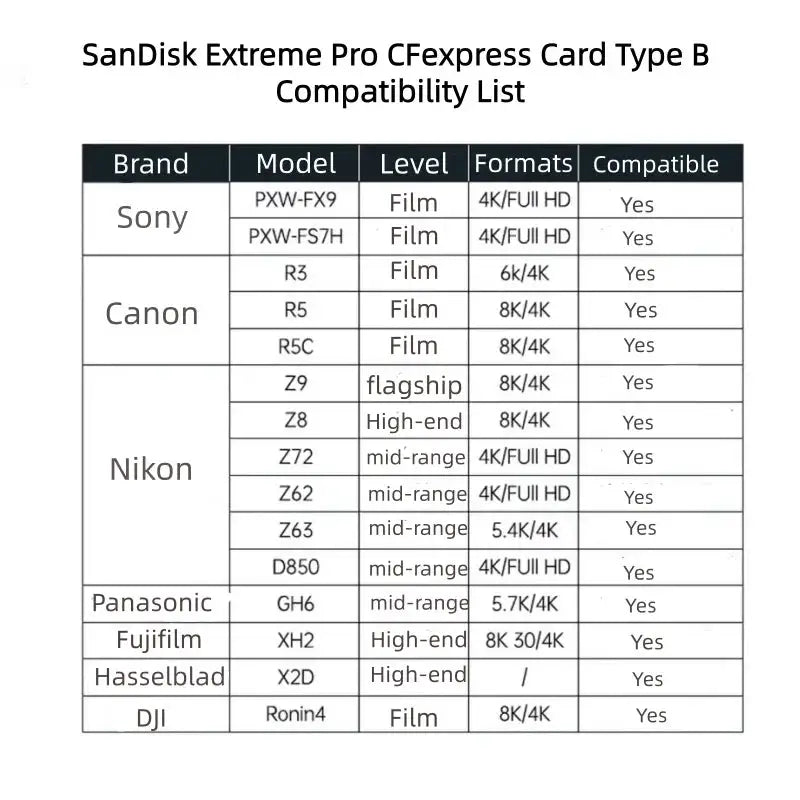 SanDisk Extreme Pro CFexpress Card Type B RAW 4K Video Camera Card 64GB 128GB 256GB 512GB Max 1700Mb/s Original CFE Cards