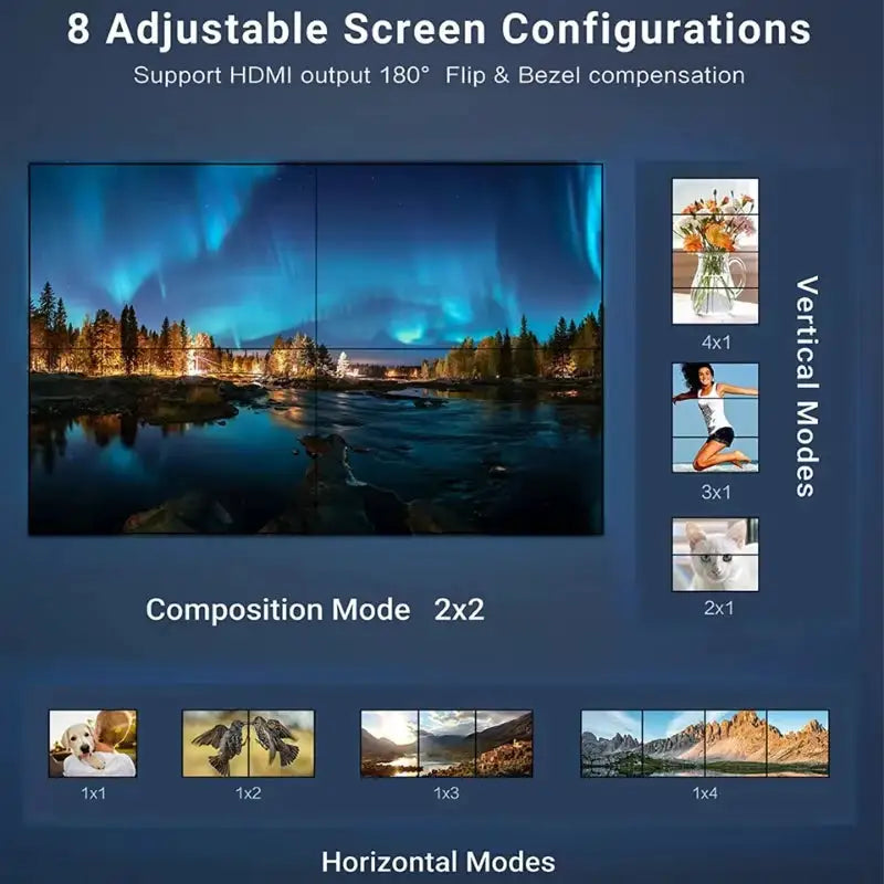 Video Wall Hub - Sync — product view 2