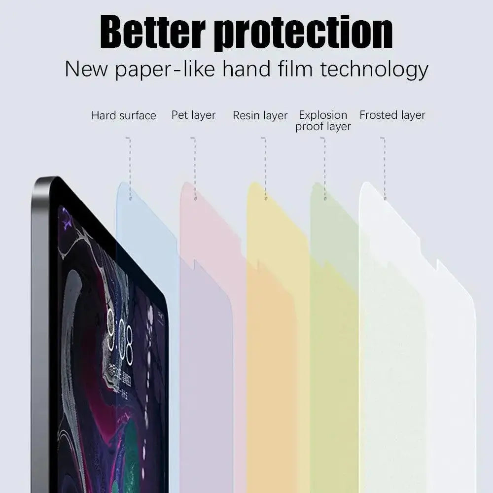 iPad Pro Paper Like Matte Screen Protector Soft Film