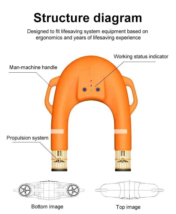 Water Rescue Remote Control Electric Lifeboat Pro System - OurLum.com