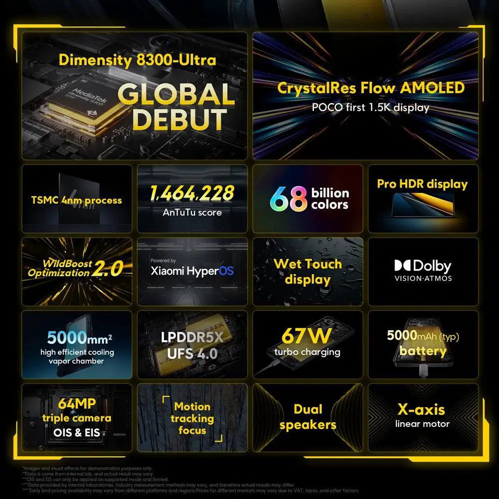 POCO X6 Pro 5G Dimensity 8300 Ultra Global Version