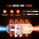Bluetooth Diesel Air Heater