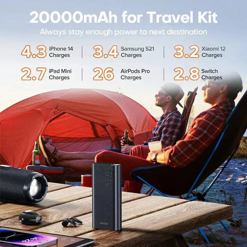 QOOVI Ultra Fast 20000mAh Power Bank For IPhone Devices