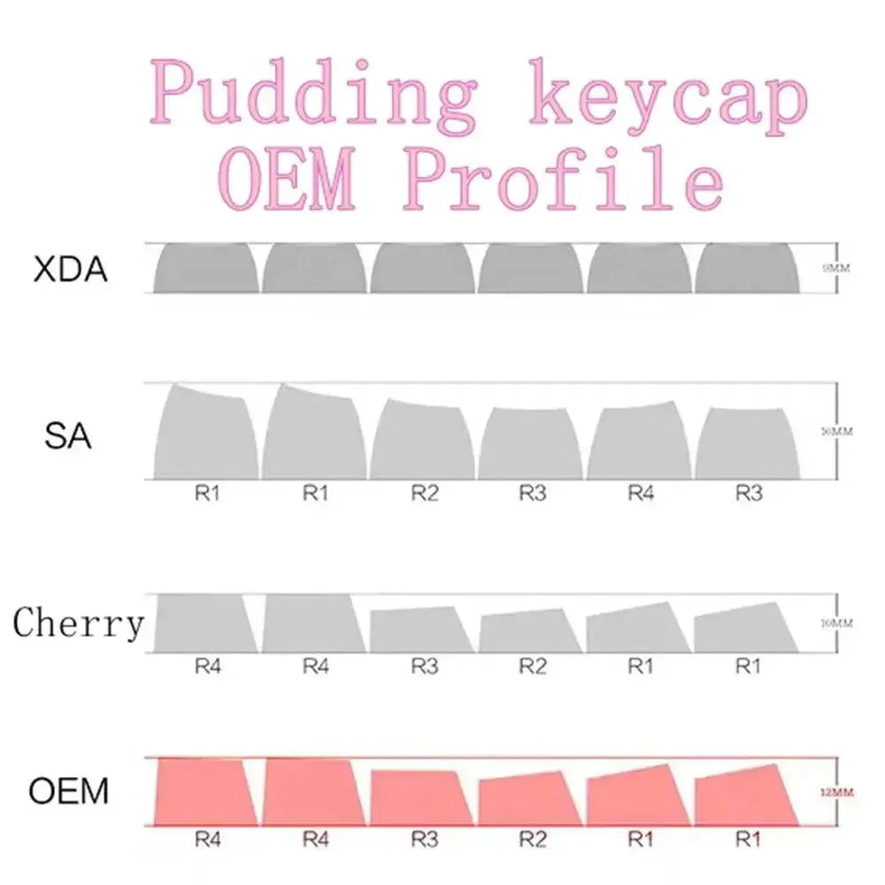 Pudding Keycaps Elevate Typing And Gaming Style For Keyboard