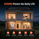 48V 100Ah Lithium Backup Battery