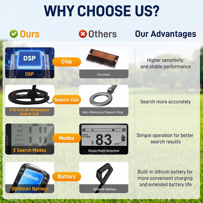 Diho Metal Detector Adults Professional