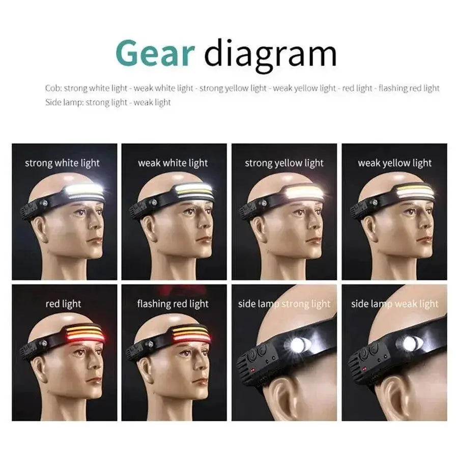 LED Sensor Headlamp Rechargeable Camping Flashlight