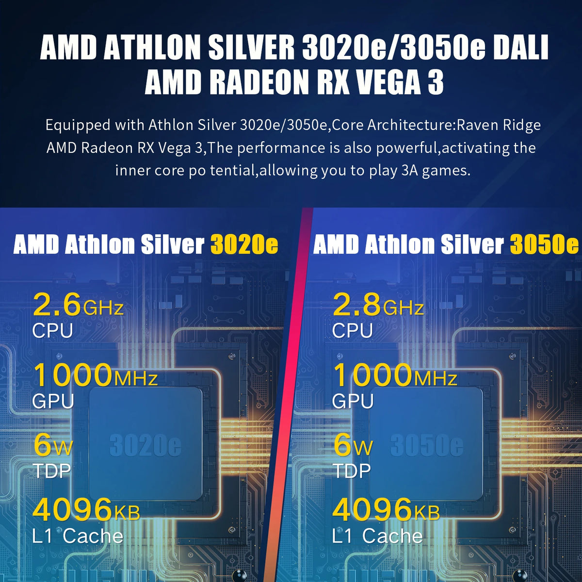 Anbernic Pc Games Handheld Amd